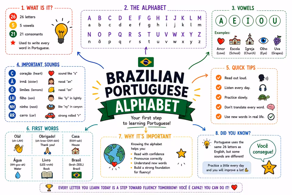 Visual Mind Map Preview 1
